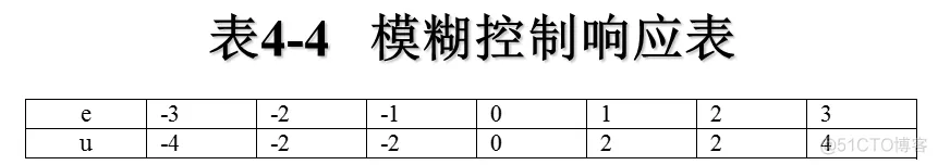 刘金琨智能控制（第2版）仿真实例代码整理_神经网络_28